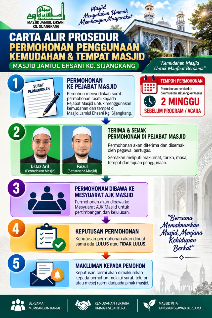 Poster SOP penggunaan kemudahan dan tempat masjid
